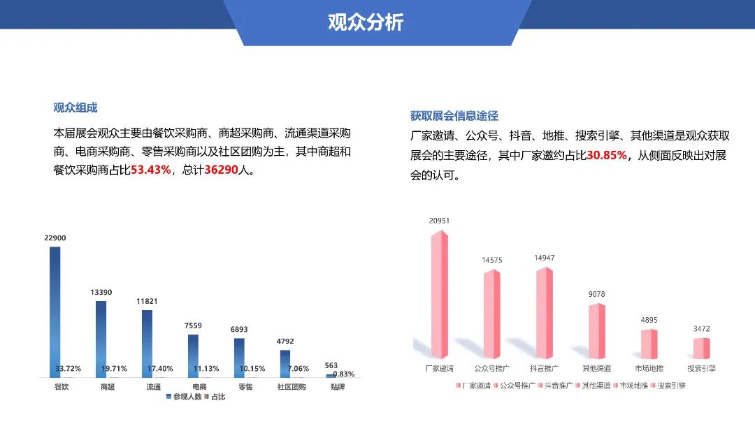 2025年郑州第18届冷冻米面食品/面粉/食品加工设备展览会