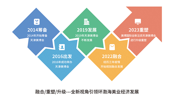 2024天津国际美博会(11月13-15日|天津梅江会展中心)