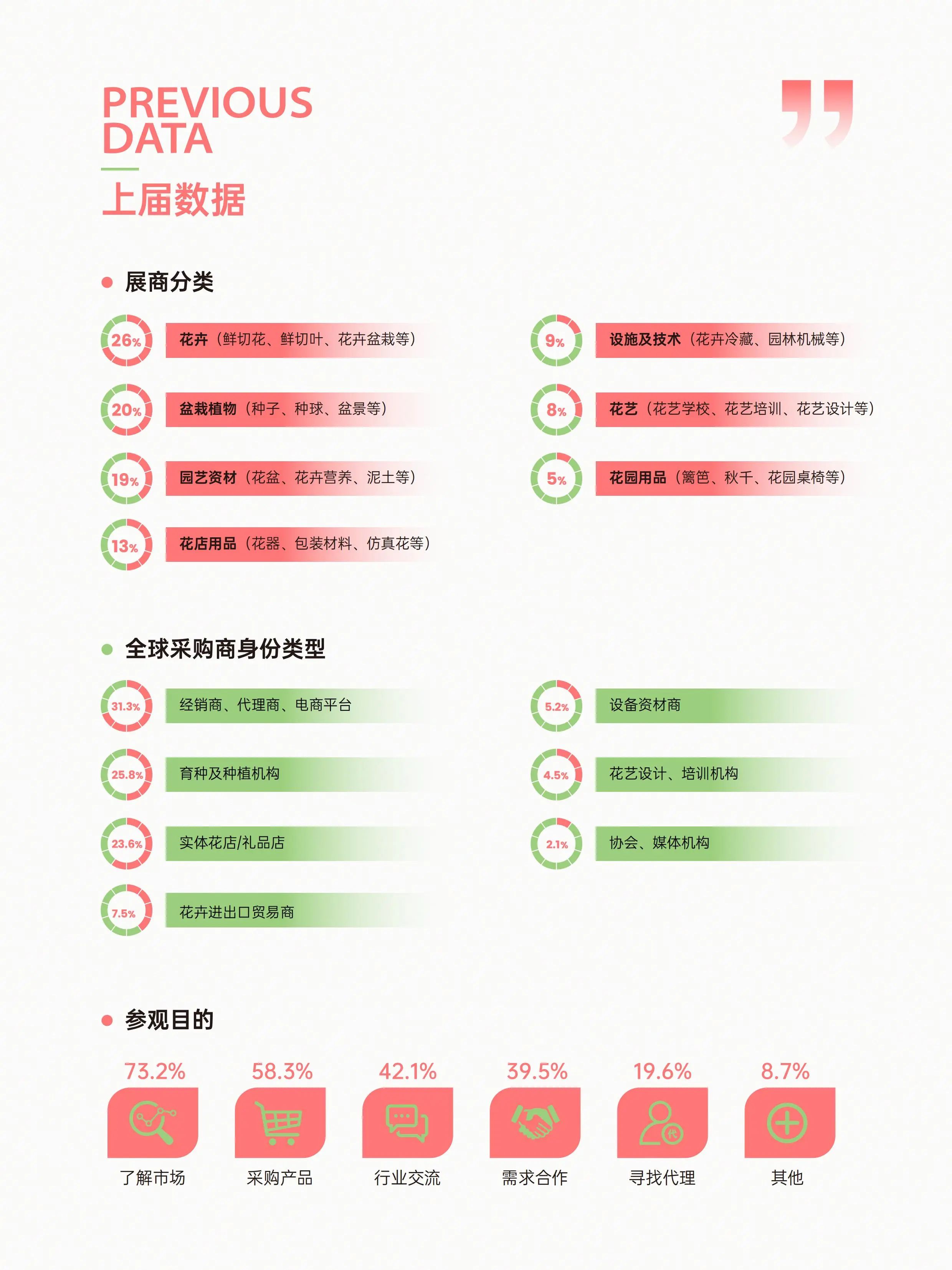 2025广州国际花艺节暨亚洲花卉产业博览会（广花节afe）