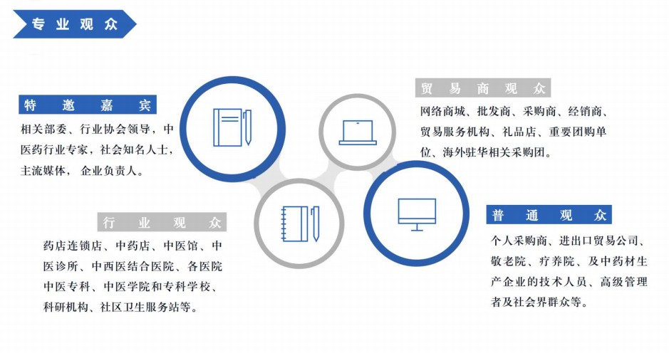 2023广州国际医养大健康产业博览会 2023大健康展览会